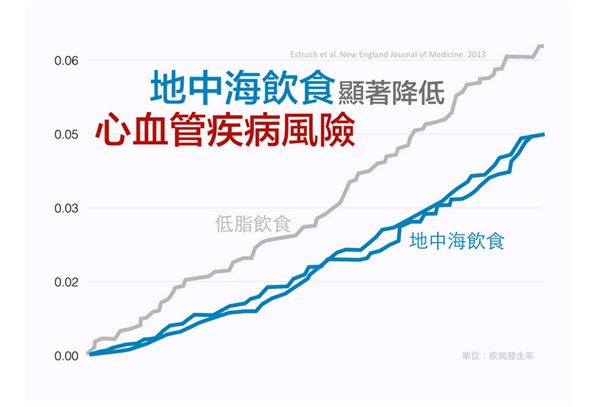 吃什么预防三高? 吃什么预防三高?