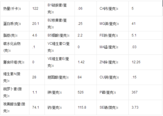 马肉的营养价值以及食疗功效作用
