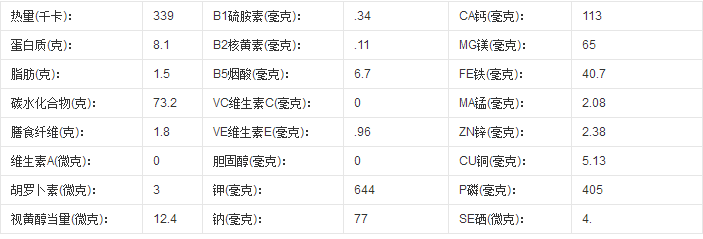 青稞是什么？青稞和小麦有什么区别？哪些人群不适合吃青稞？ 2