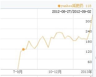 Yanhee减肥药-被“炒火”的泰国减肥产品1