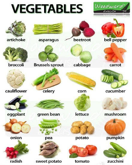 生活中关于蔬菜的英语单词大全(附中英图文对照表)1