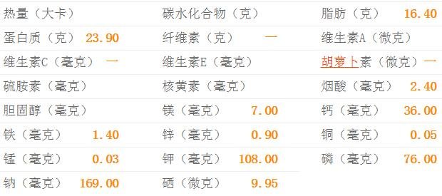 鸡爪的热量和营养价值-营养素含量(每100克)