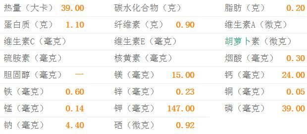 洋葱的热量-洋葱的营养价值