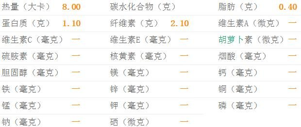 油麦菜的热量-油麦菜的营养价值(每100克)1