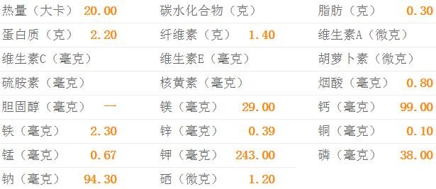 空心菜的热量-空心菜的营养价值