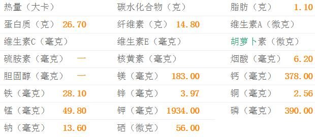 红茶的热量-红茶的营养价值(每100克)1 红茶的热量-红茶的营养价值(每100克)1