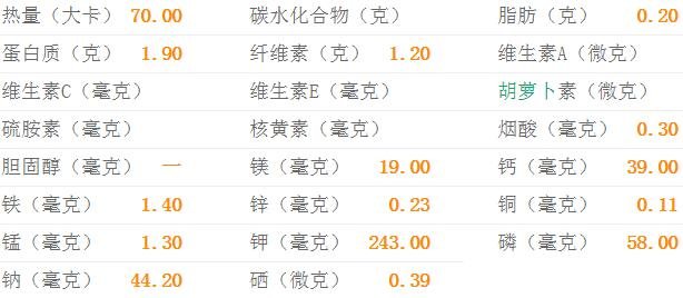 莲藕的热量-莲藕的营养价值