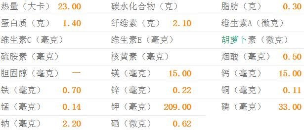 青椒的热量-青椒的营养价值(每100克)1