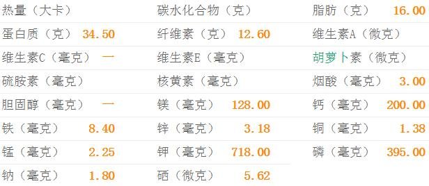 青豆的热量-青豆营养价值(每100克)1 青豆的热量-青豆营养价值(每100克)1