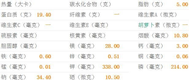 鸡胸肉的热量-鸡胸肉的营养价值