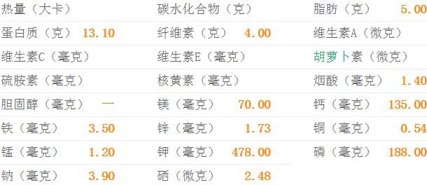 毛豆的热量-毛豆的营养素含量