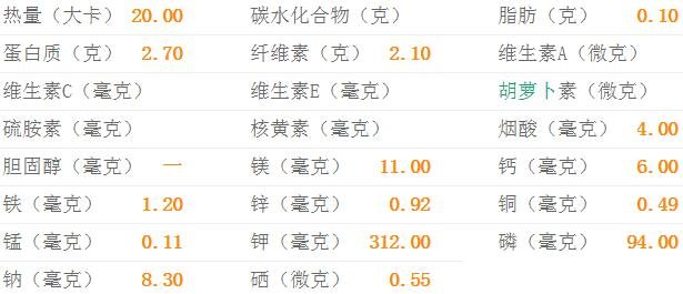 蘑菇(鲜蘑)的热量-蘑菇(鲜蘑)的营养素含量(每100克)1