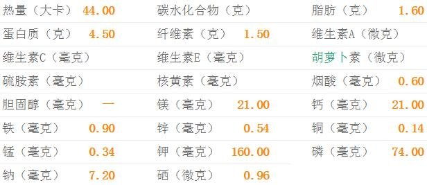 黄豆芽的热量-黄豆芽的营养素含量