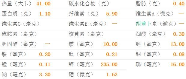 番石榴的热量-番石榴的营养素含量