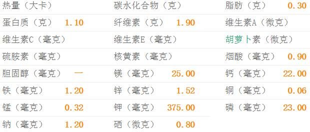 (鲜)枣的热量-(鲜)枣营养价值(每100克)1