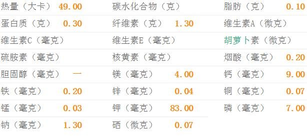 青苹果的热量-青苹果的营养价值(每100克)1