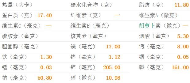 鸡翅的热量-鸡翅的营养素含量