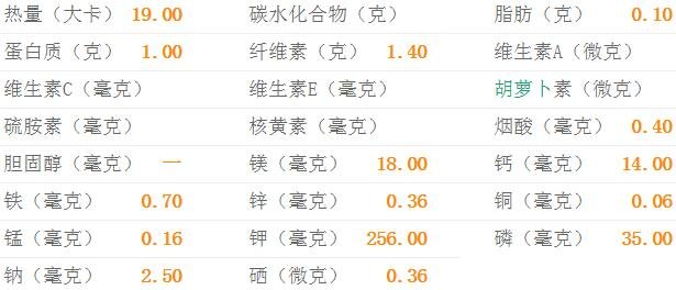 苦瓜的热量-苦瓜的营养价值
