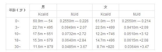 基础代谢率的正常范围-基础代谢率正常值是多少2