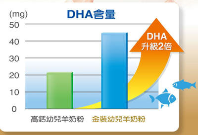 台湾Babecare（贝比卡儿）金装幼儿羊奶粉怎么样？8