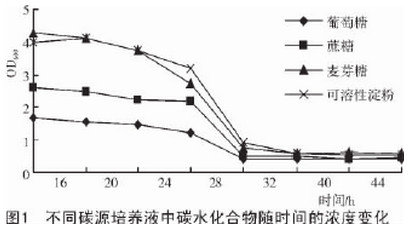 纳豆菌的生产方法-纳豆菌怎么制作1