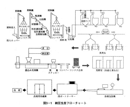 纳豆菌的生产方法-纳豆菌怎么制作2