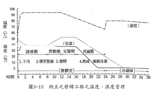 纳豆菌的生产方法-纳豆菌怎么制作3