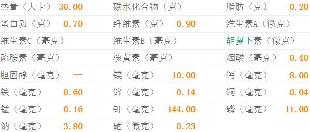 李子热量-李子的营养价值(每100克)1