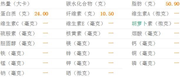 腰果的热量-腰果的营养素含量