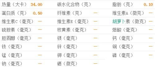 哈密瓜的热量-哈密瓜的营养价值