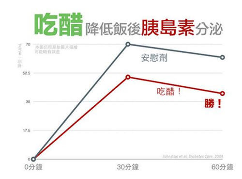 解析吃醋有什么好处-吃醋的好处和坏处讲解2