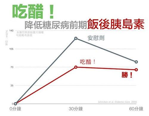 解析吃醋有什么好处-吃醋的好处和坏处讲解4