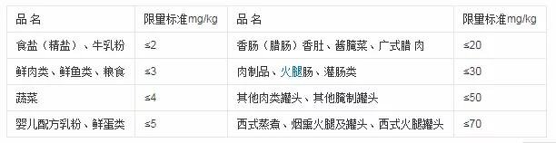 人过50岁，这4种肉一定要少吃！容易致三高6