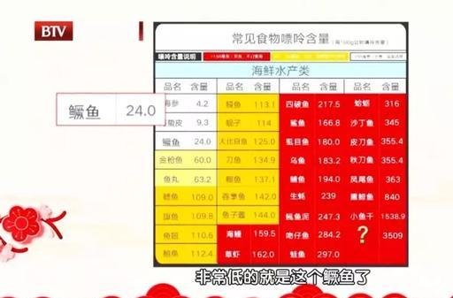 人过50岁，这4种肉一定要少吃！容易致三高10