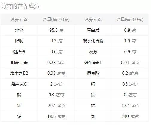 安神润肺，春季更要多吃这些菜，对失眠也有效果！4