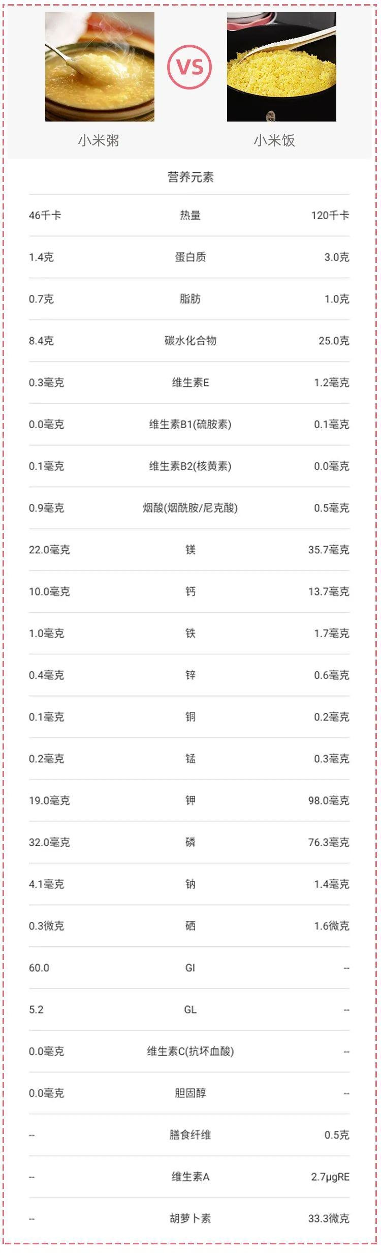 不要弄反了：春季吃小米粥or小米饭才养胃？4