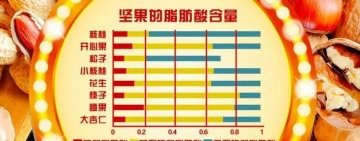 花生和【蜂蜜】一起吃，补气血、增强免疫力！3