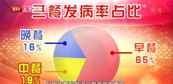 如何正确吃早餐-怎样吃早餐才科学3