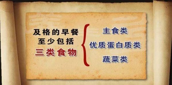 如何正确吃早餐-怎样吃早餐才科学10