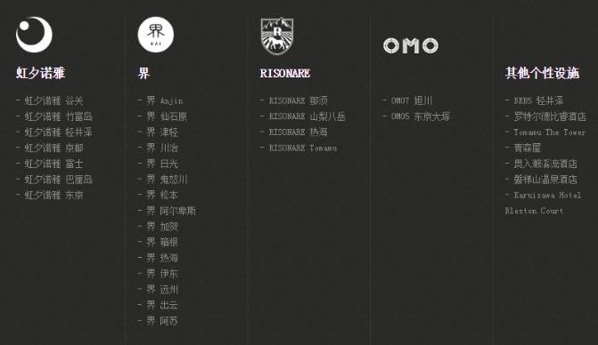 日本星野集团都有哪些酒店品牌呢？1