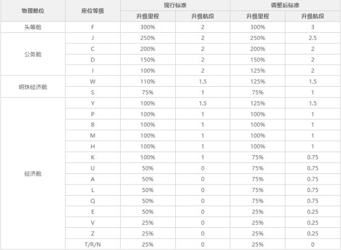 国内各大航司积分用法（南航篇）3