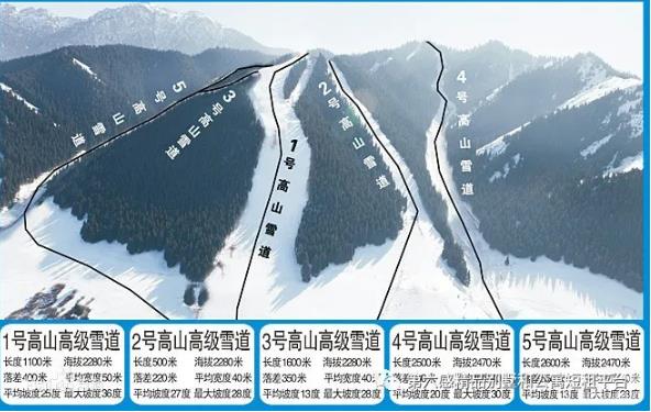 国内适合滑雪的雪场都有哪些?12
