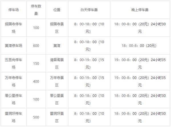 国庆节开车去峨眉山怎么样？注意些什么？3