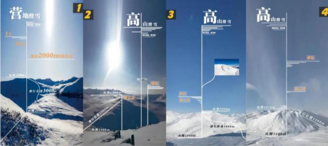 国内4省滑雪场攻略大合集,一篇在手,出行不愁31