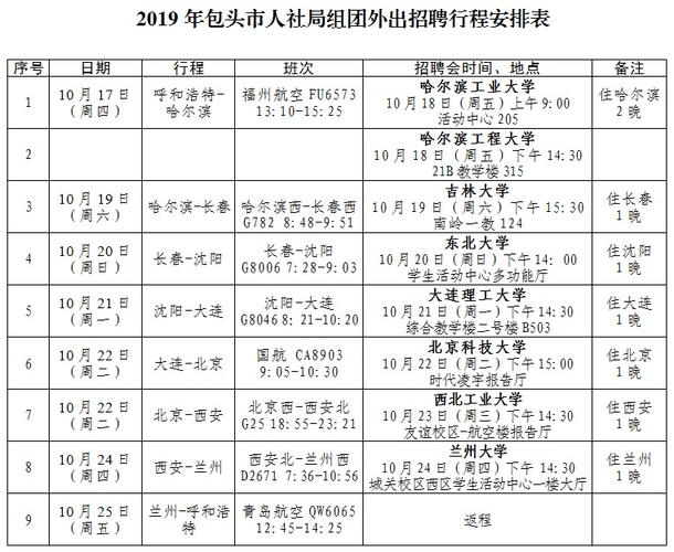 会议旅游行程安排(去北京旅游的行程安排)1
