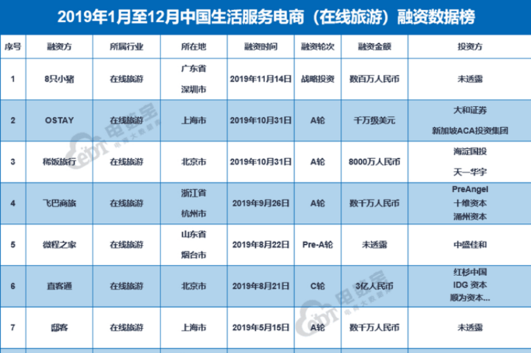 同程旅游对比携程(同程旅游好还是携程好)1