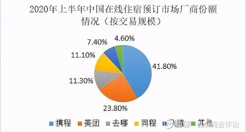 同程旅游对比携程(同程旅游好还是携程好)2