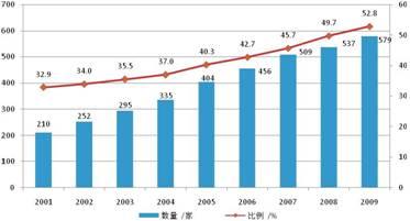 2014旅游业现状分析(国外旅游业发展现状分析)1