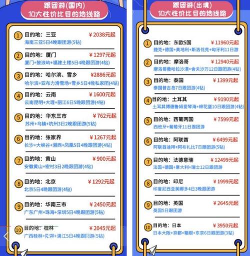 泰国旅游装备清单1