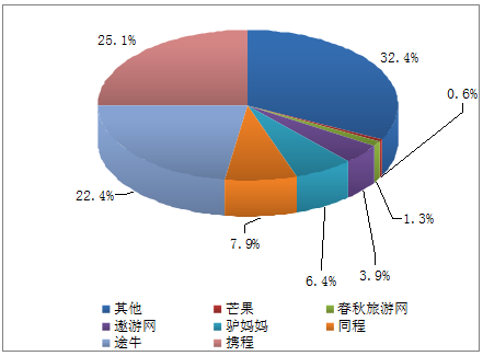 观光旅游市场分析(观光旅游市场分析内容)2